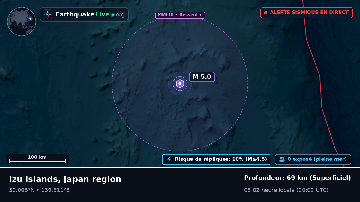Océan Pacifique Nord (Japon)