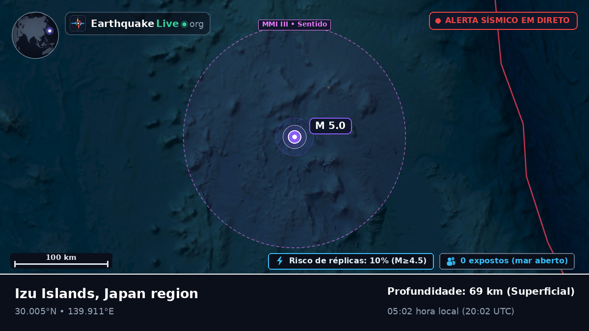 Oceano Pacífico Norte (Japão)