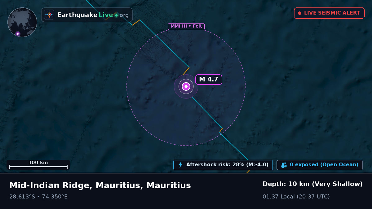 Indian Ocean (Mauritius)