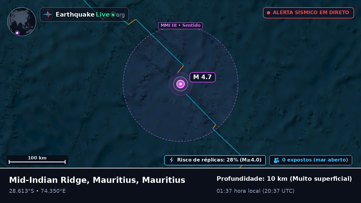 Oceano Índico (Mauritius)