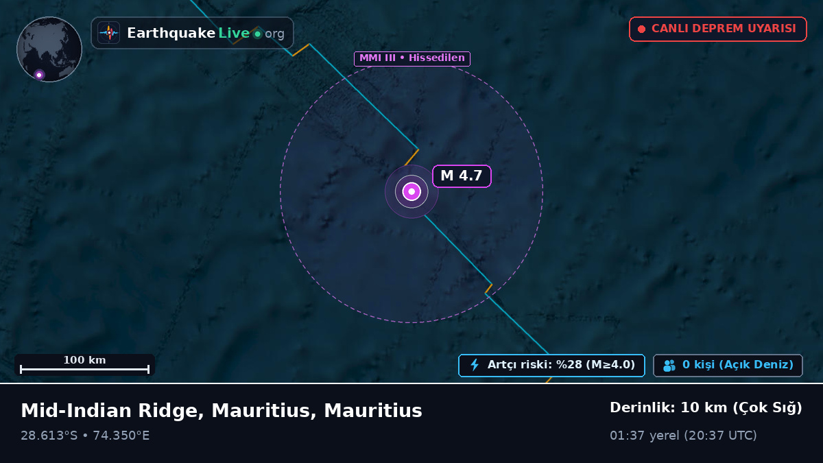 Hint Okyanusu (Mauritius)