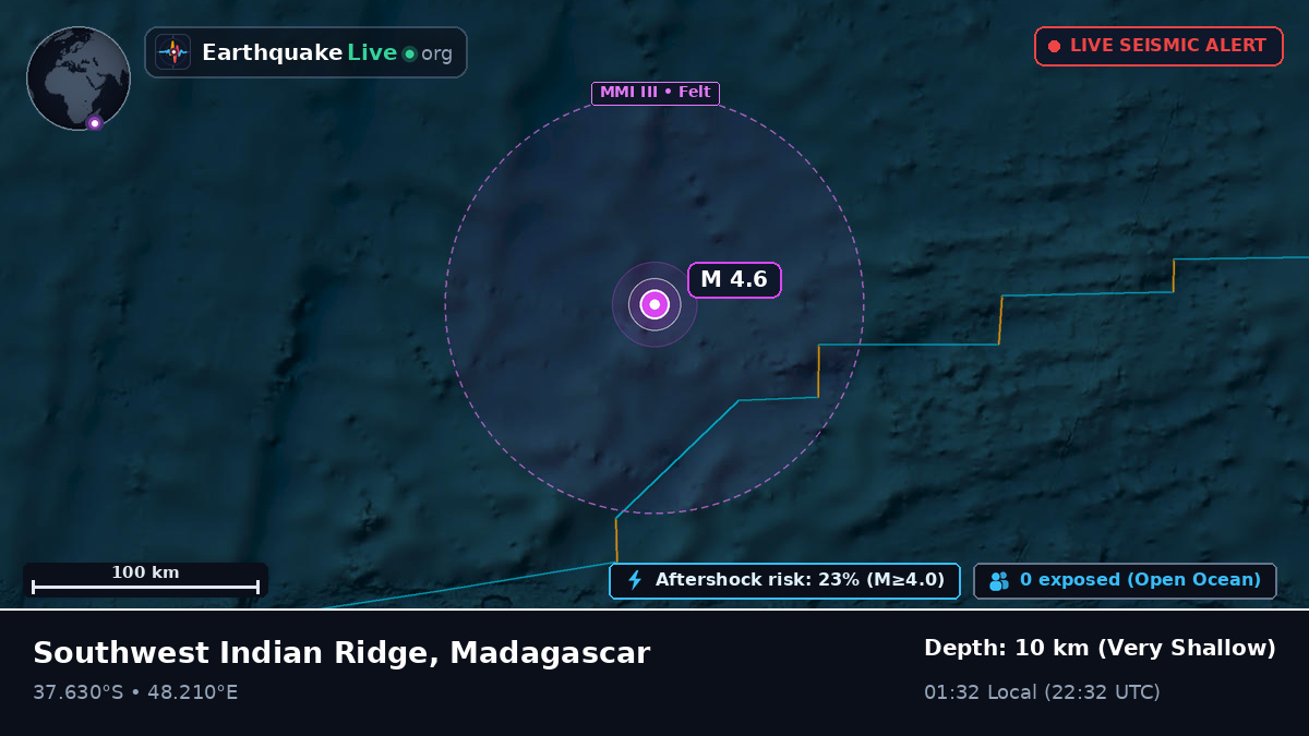 Indian Ocean (Madagascar)