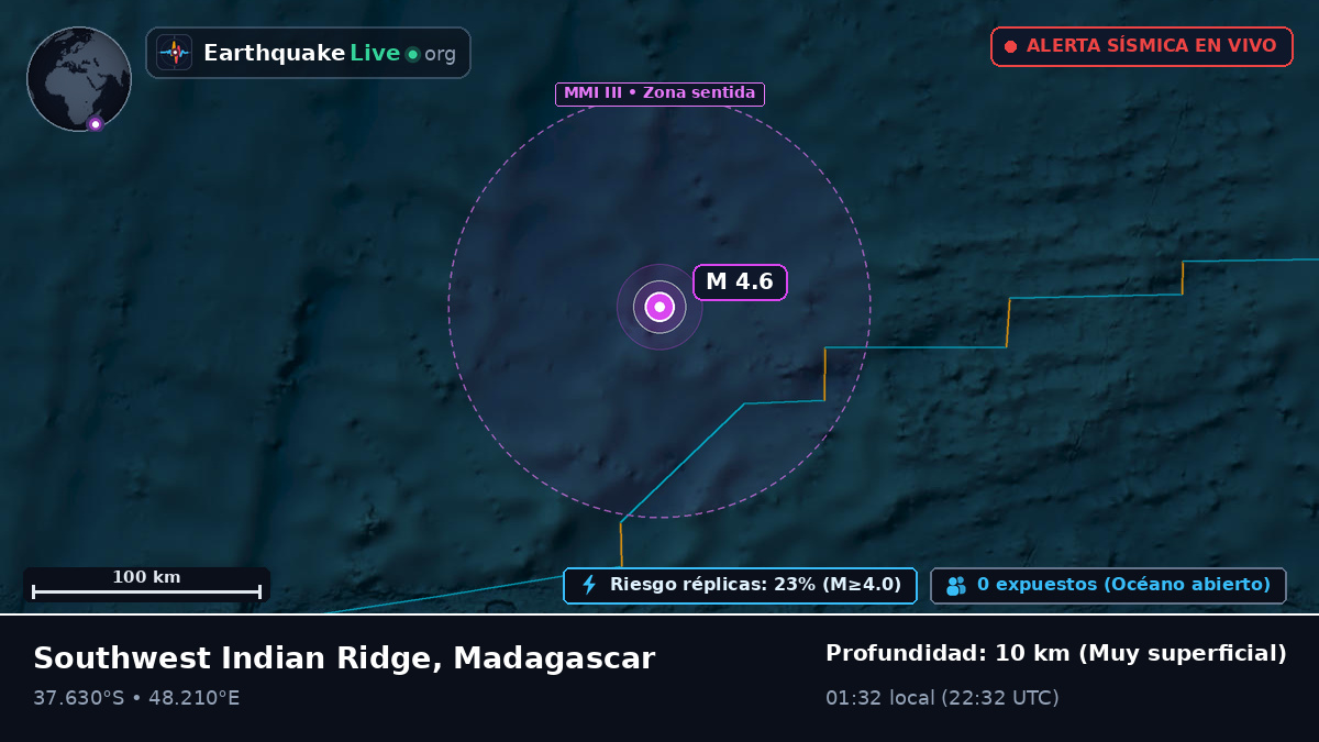 Océano Índico (Madagascar)