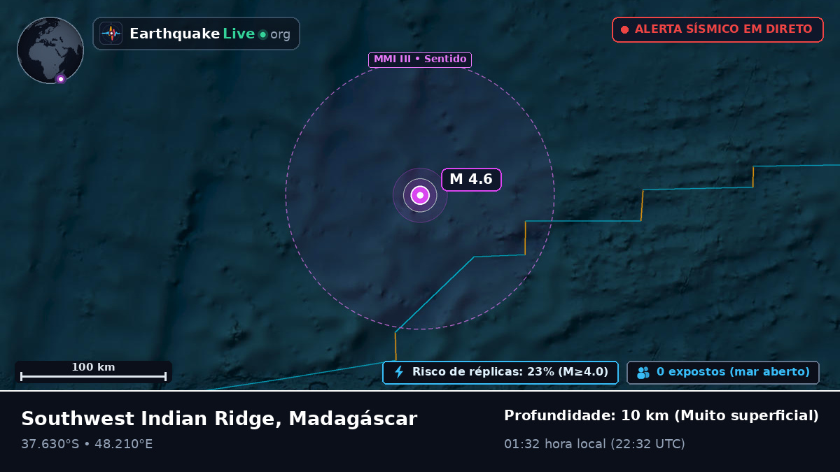 Oceano Índico (Madagáscar)
