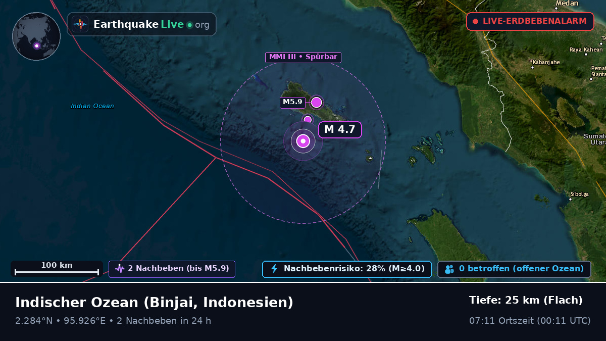 Indischer Ozean (Indonesien)