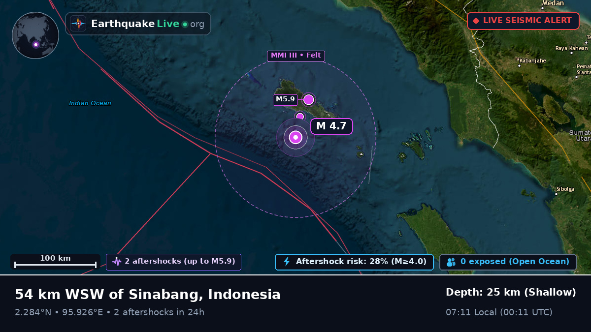 Indian Ocean (Indonesia)