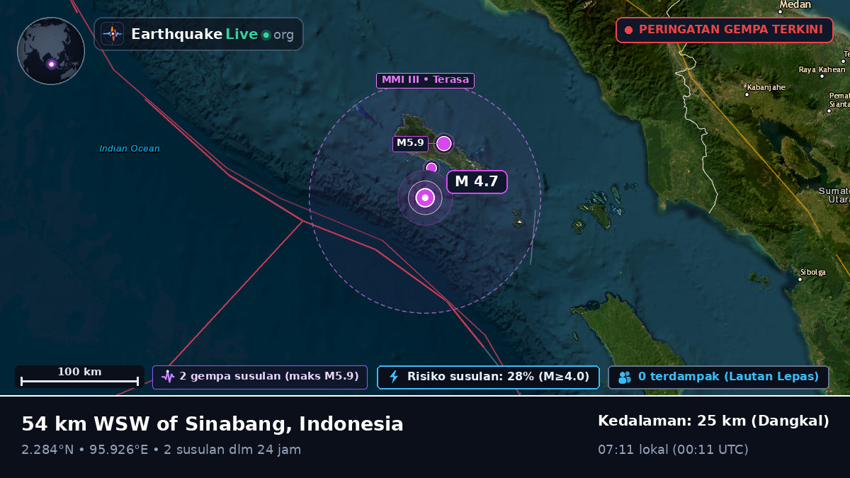 Samudra Hindia (Indonesia)