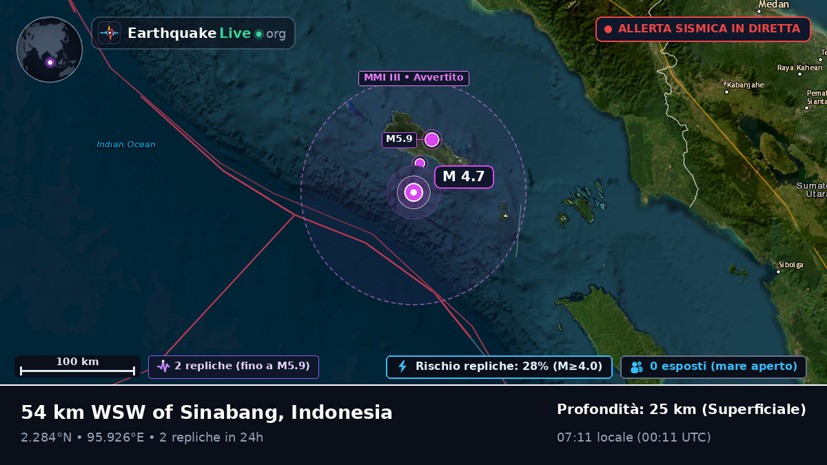 Oceano Indiano (Indonesia)