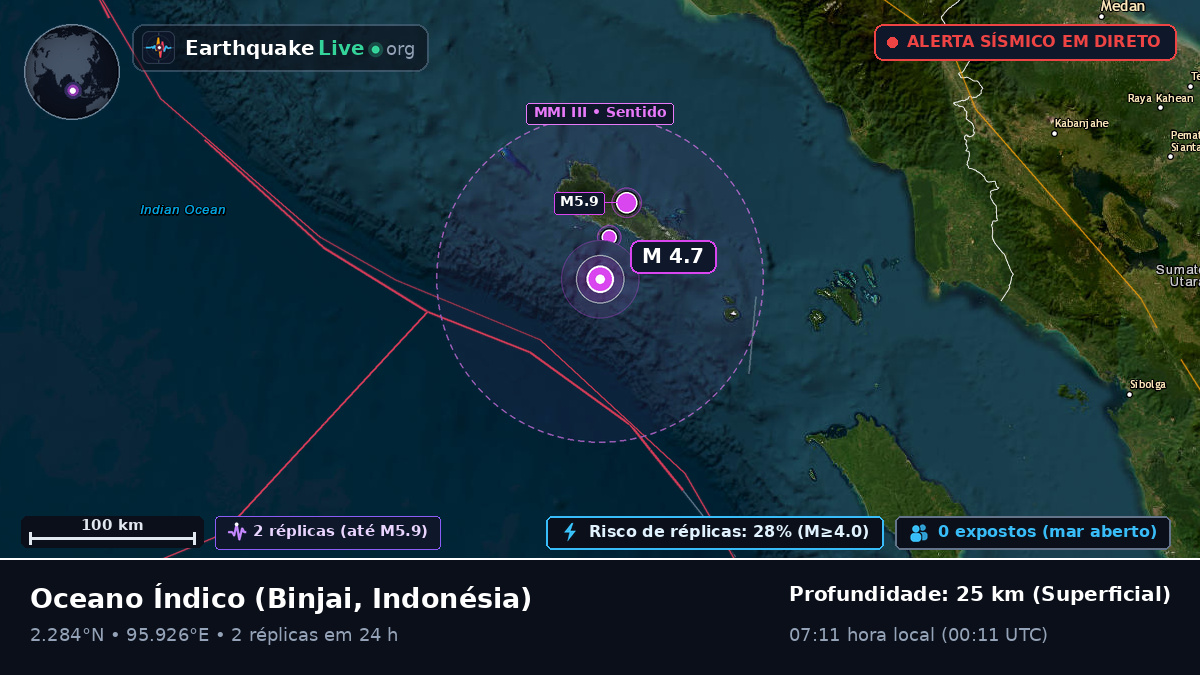 Oceano Índico (Indonésia)