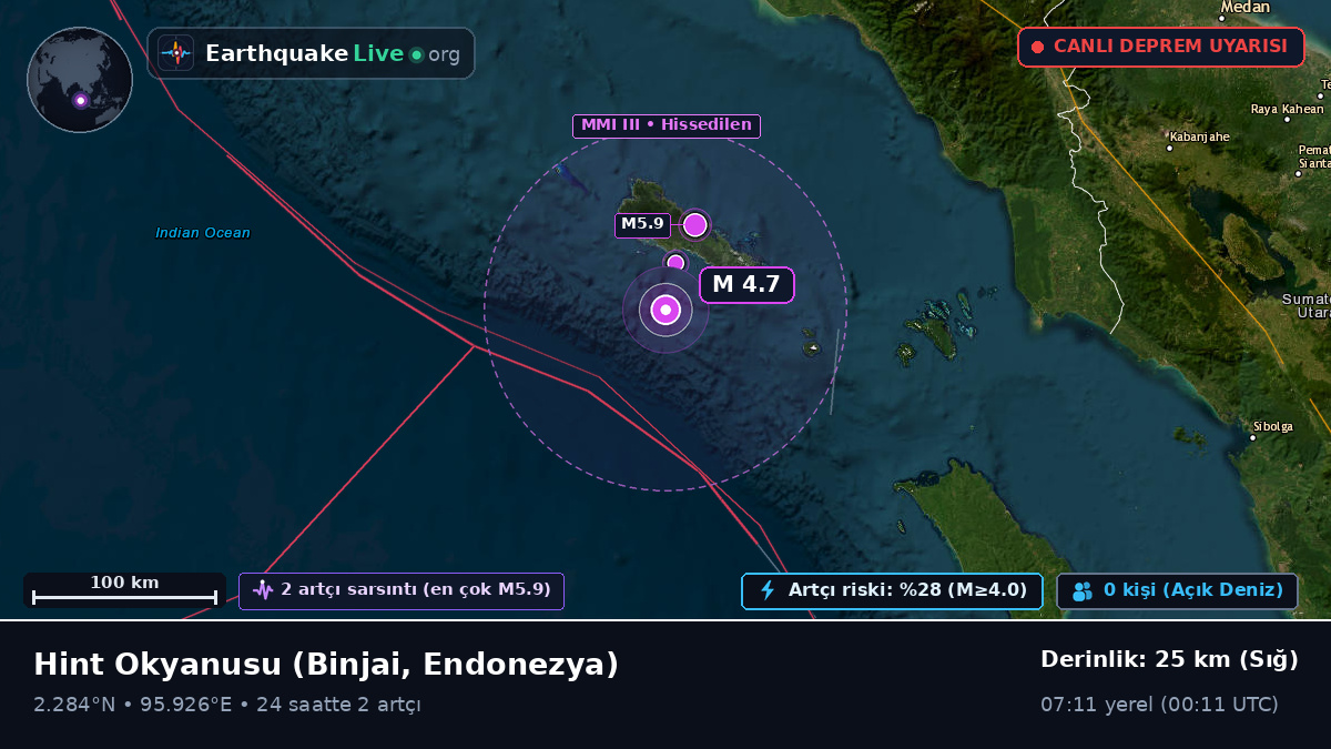 Hint Okyanusu (Endonezya)