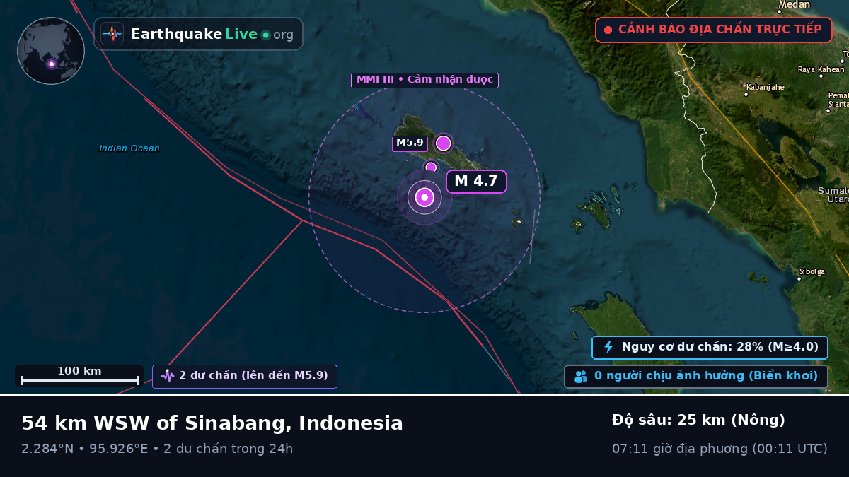 Ấn Độ Dương (Indonesia)