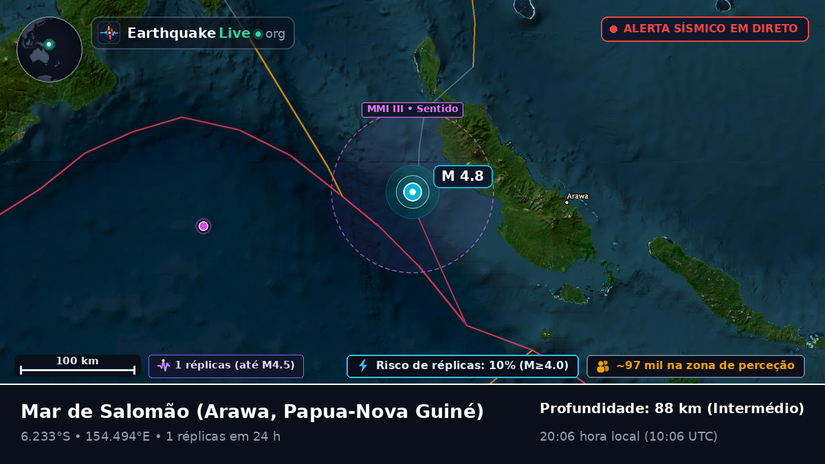 Mar de Salomão (Papua-Nova Guiné)