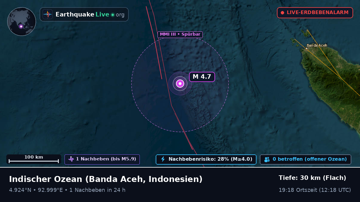 Indischer Ozean (Indonesien)