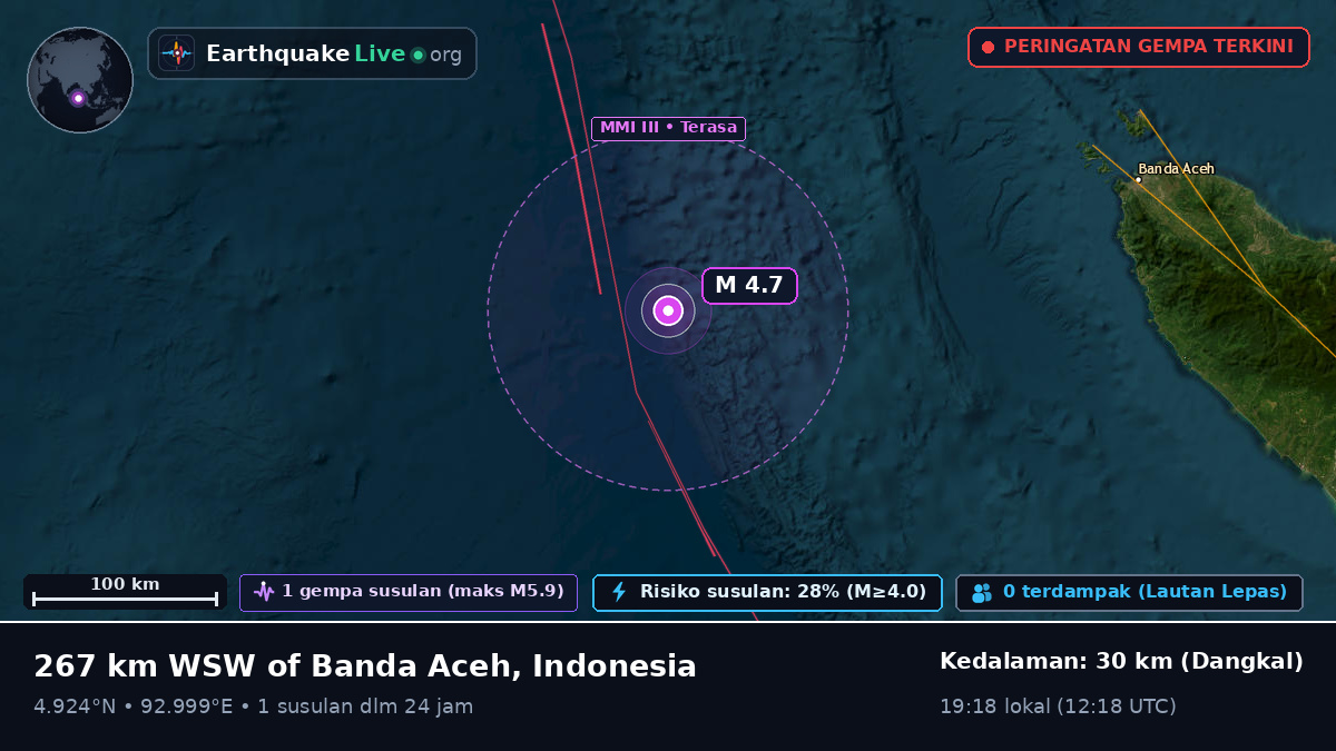 Samudra Hindia (Indonesia)