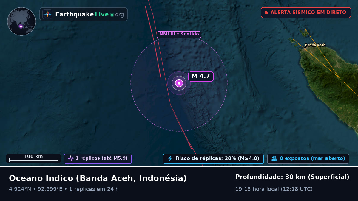 Oceano Índico (Indonésia)