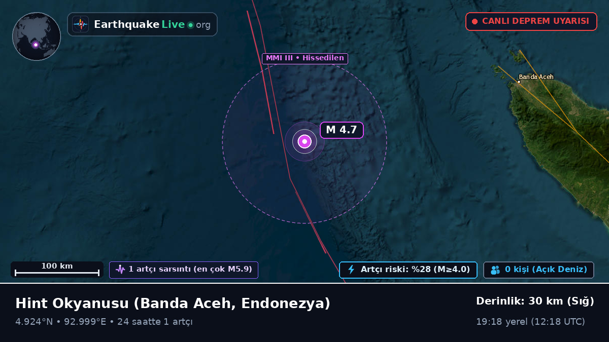 Hint Okyanusu (Endonezya)