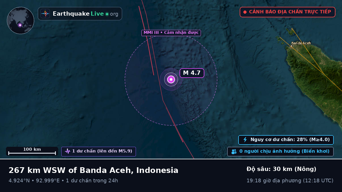 Ấn Độ Dương (Indonesia)