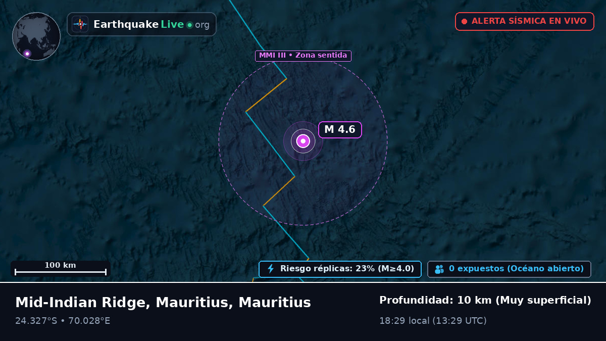 Océano Índico (Mauritius)
