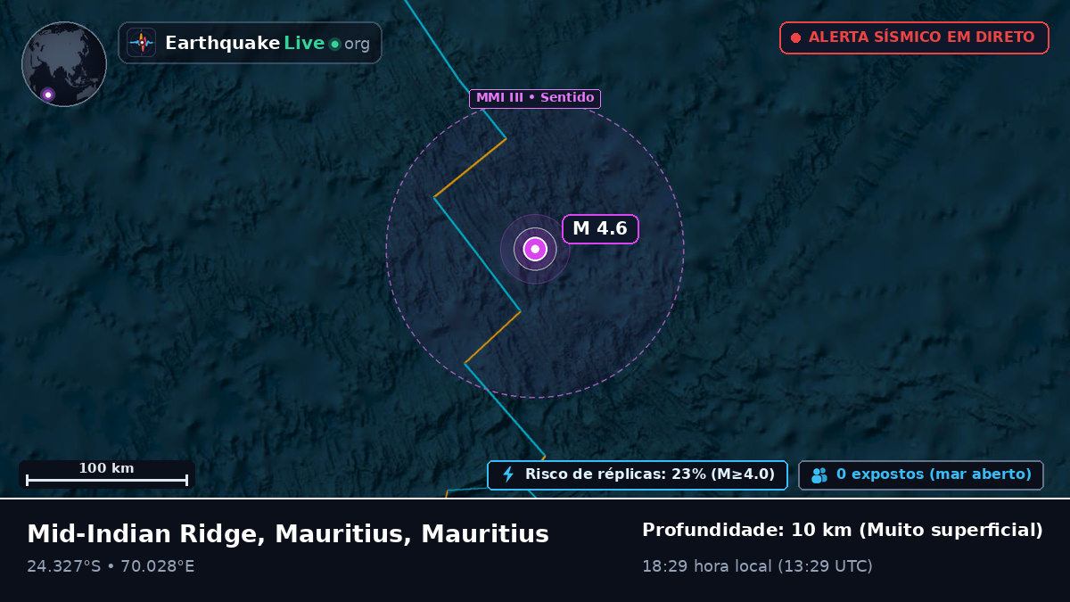 Oceano Índico (Mauritius)
