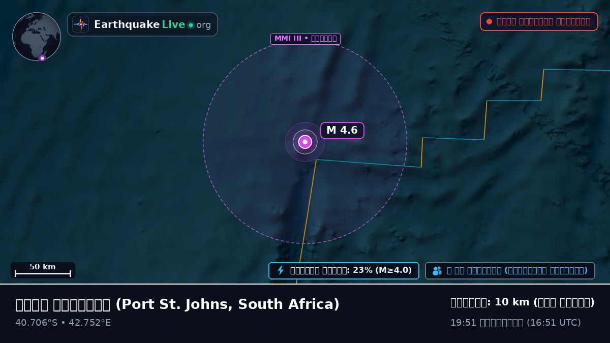ভারত মহাসাগর (South Africa)