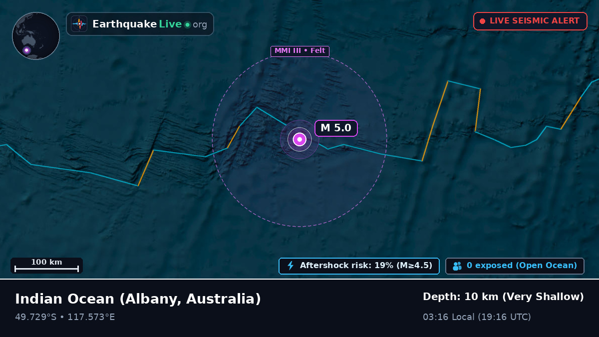 Indian Ocean (Australia)
