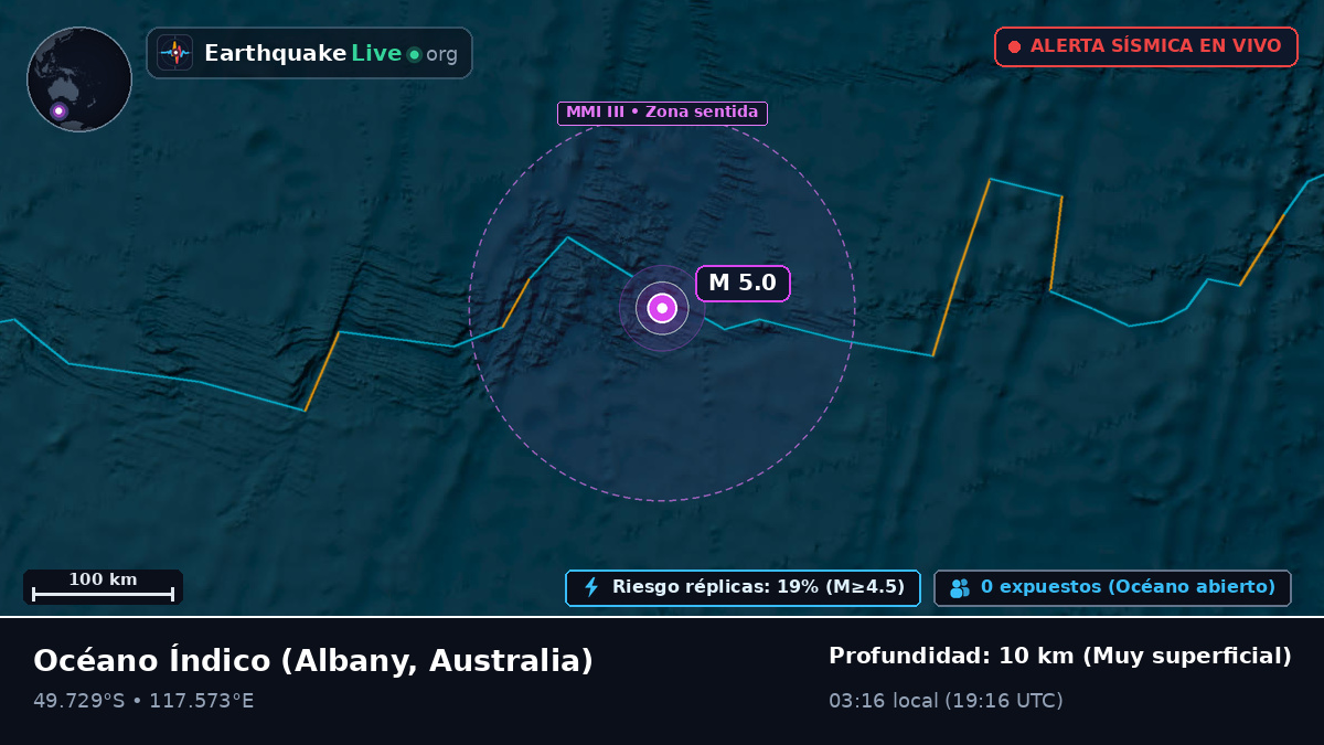 Océano Índico (Australia)