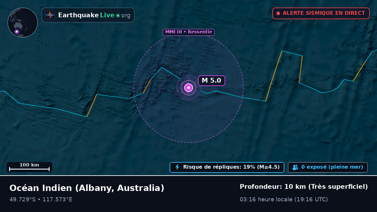 Océan Indien (Australia)