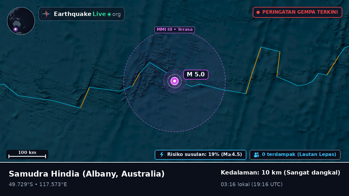 Samudra Hindia (Australia)