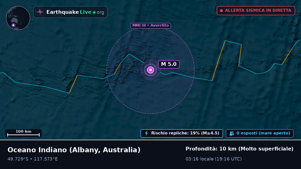Oceano Indiano (Australia)