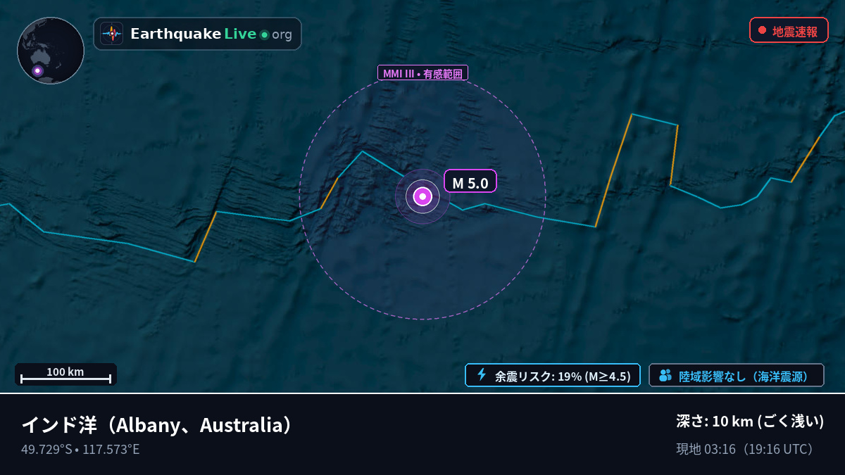 インド洋 (Australia)