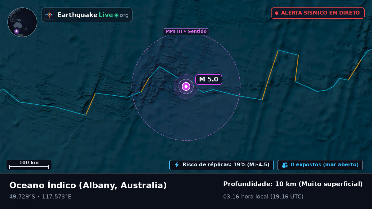 Oceano Índico (Australia)