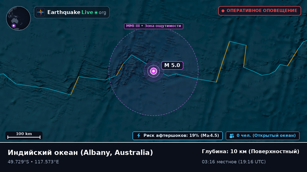 Индийский океан (Australia)
