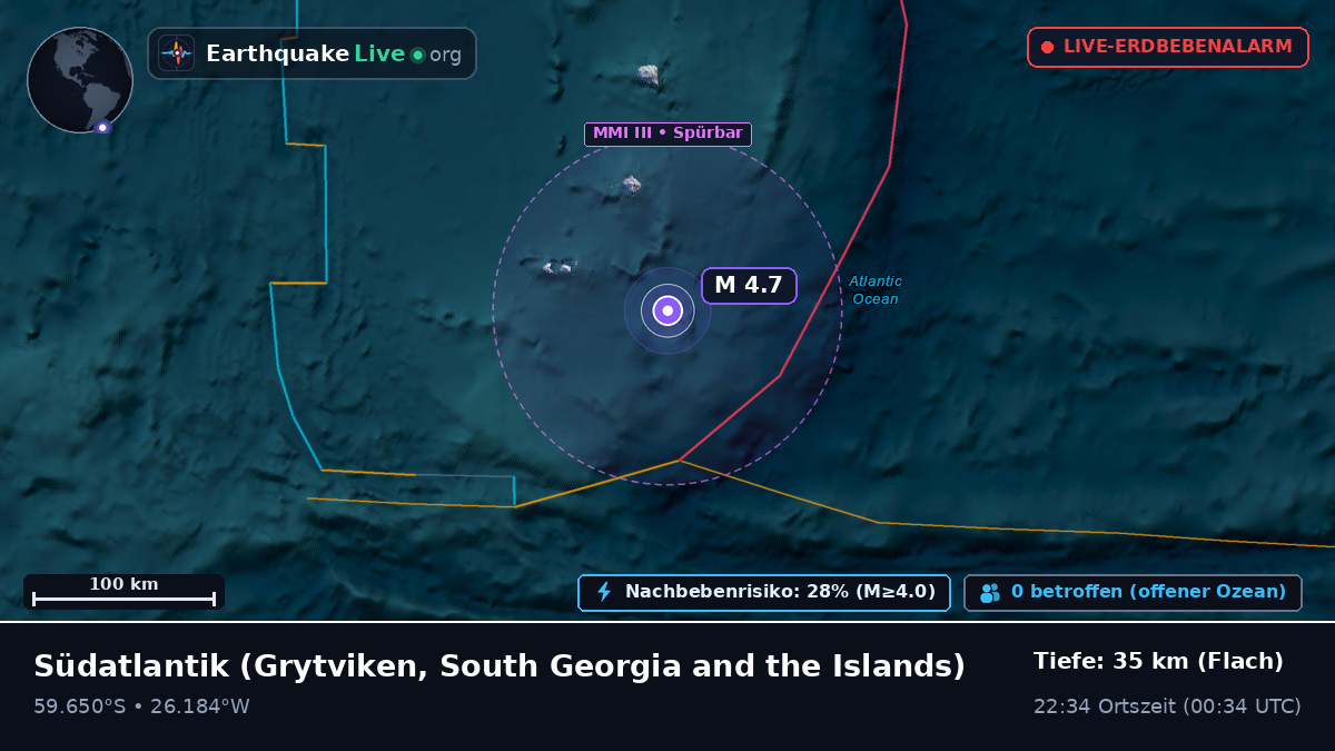 Südatlantik (South Georgia and the Islands)