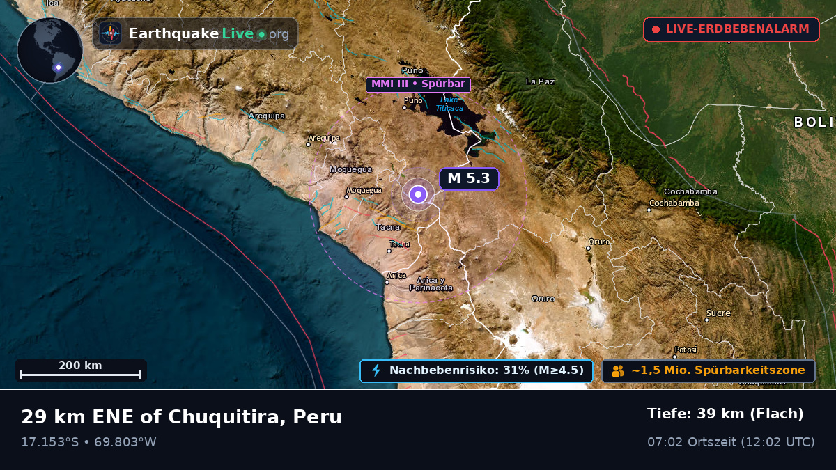 Tacna, Peru