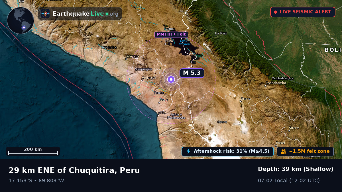 Tacna, Peru