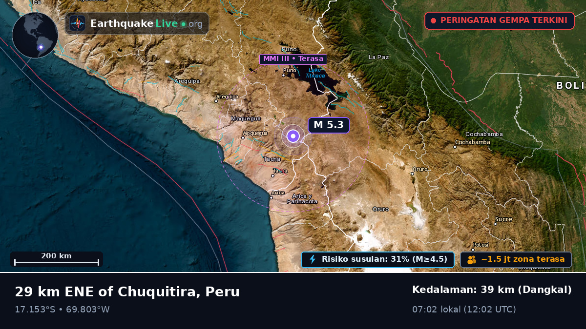 Tacna, Peru