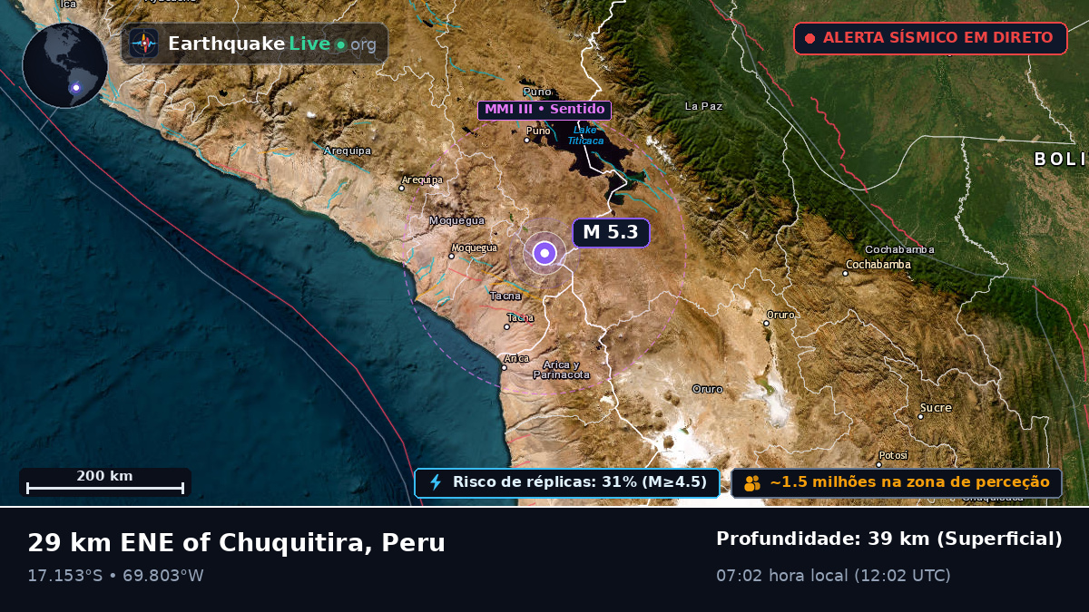 Tacna, Peru