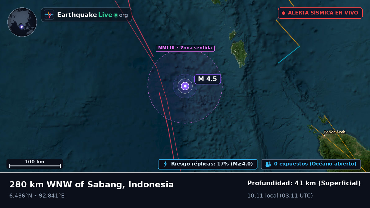 Océano Índico (Indonesia)