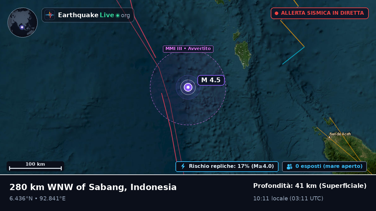 Oceano Indiano (Indonesia)