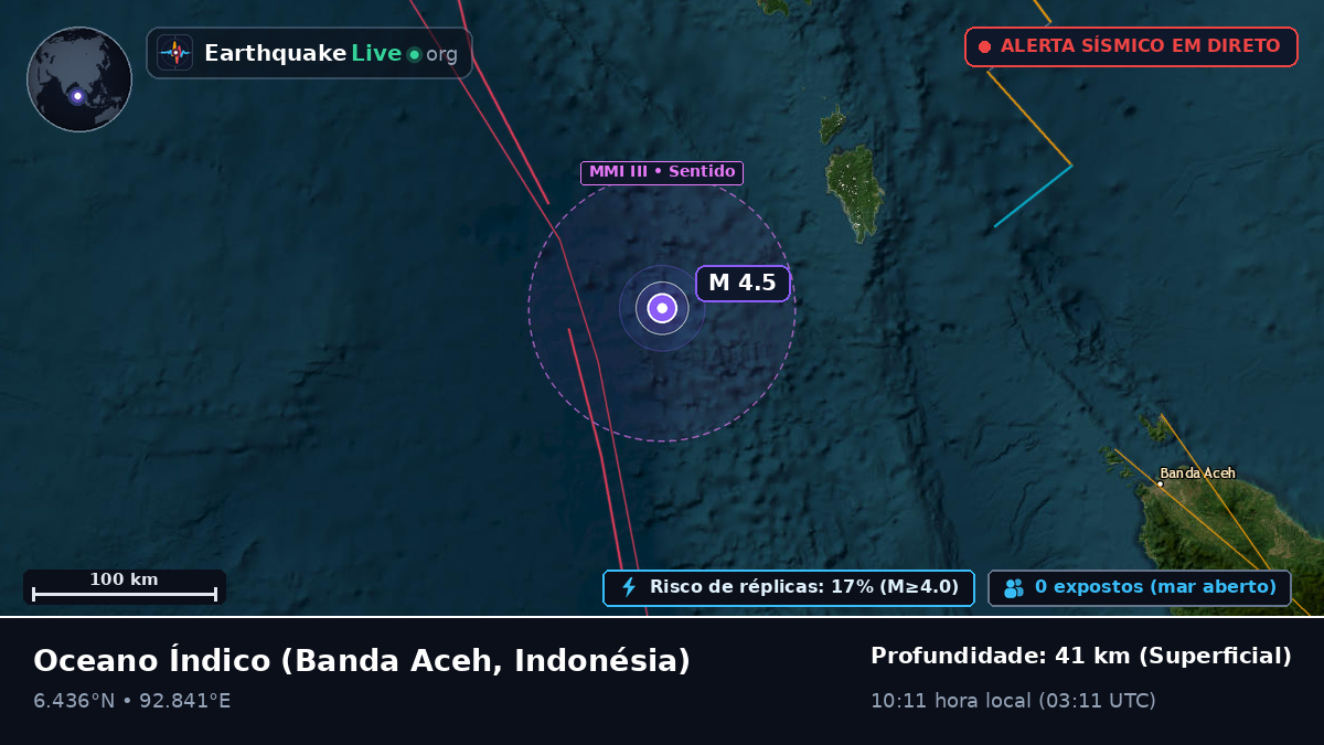 Oceano Índico (Indonésia)