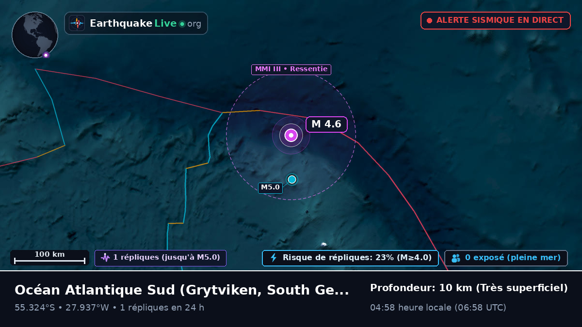 Océan Atlantique Sud (South Georgia and the Islands)