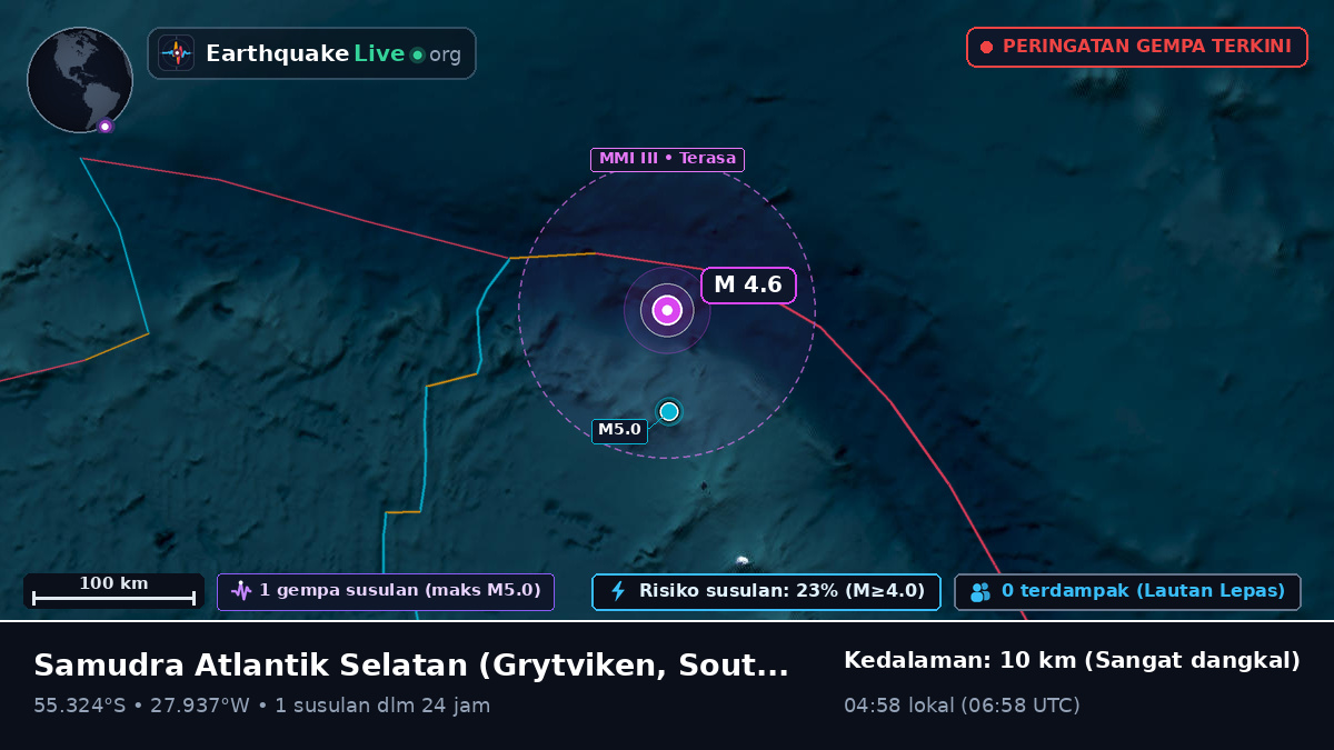 Samudra Atlantik Selatan (South Georgia and the Islands)