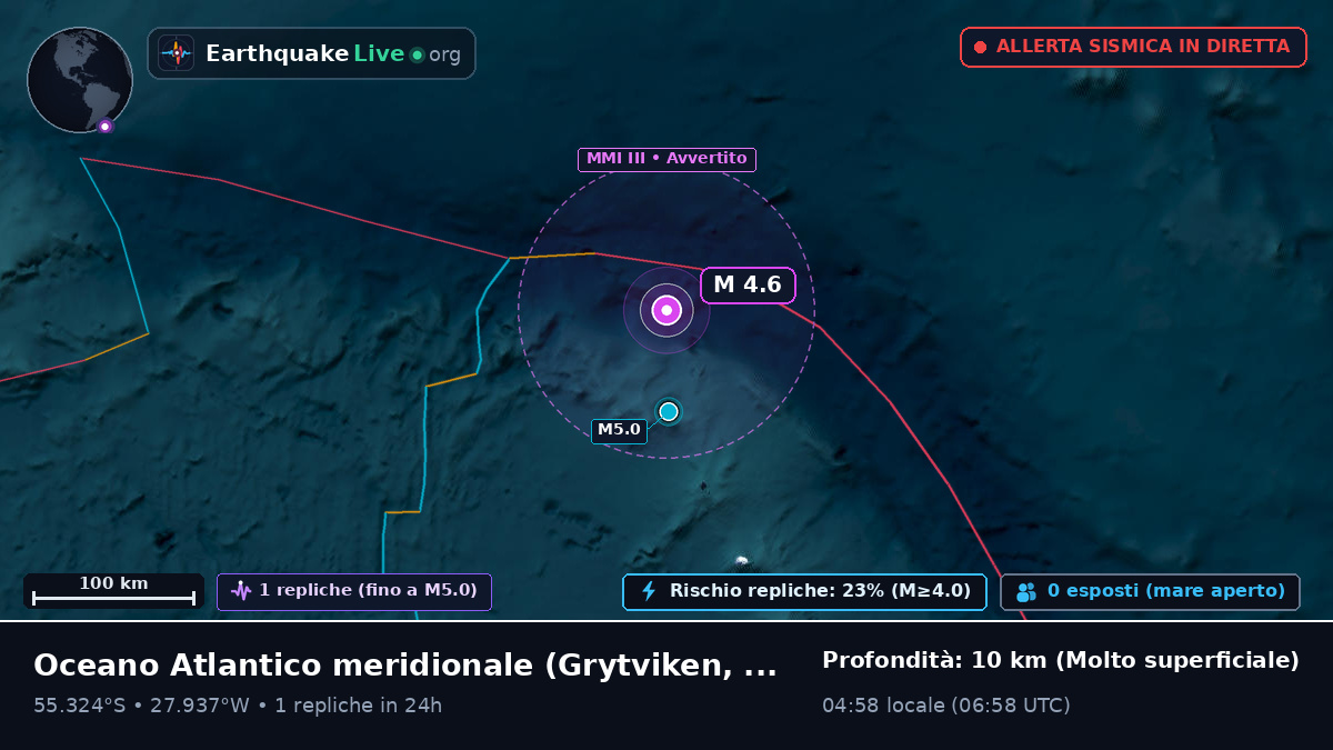 Oceano Atlantico meridionale (South Georgia and the Islands)