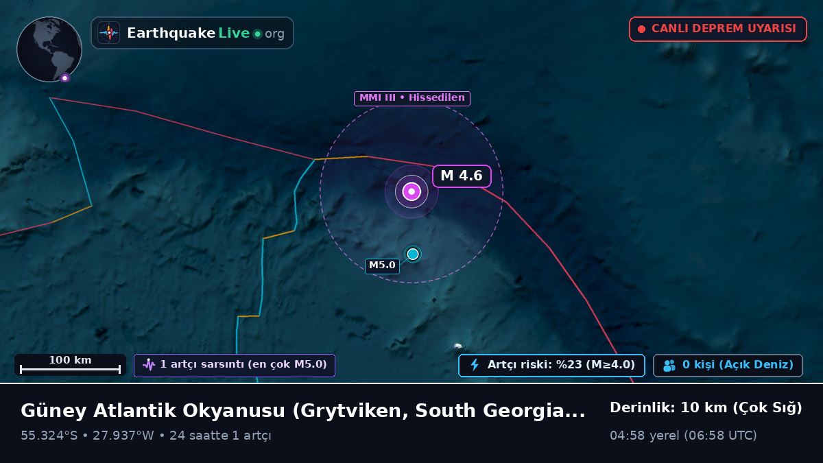 Güney Atlantik Okyanusu (South Georgia and the Islands)