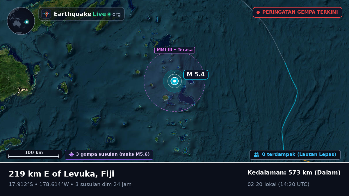Samudra Pasifik Selatan (Fiji)