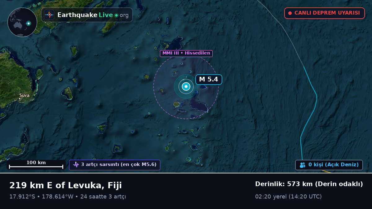 Güney Pasifik Okyanusu (Fiji)