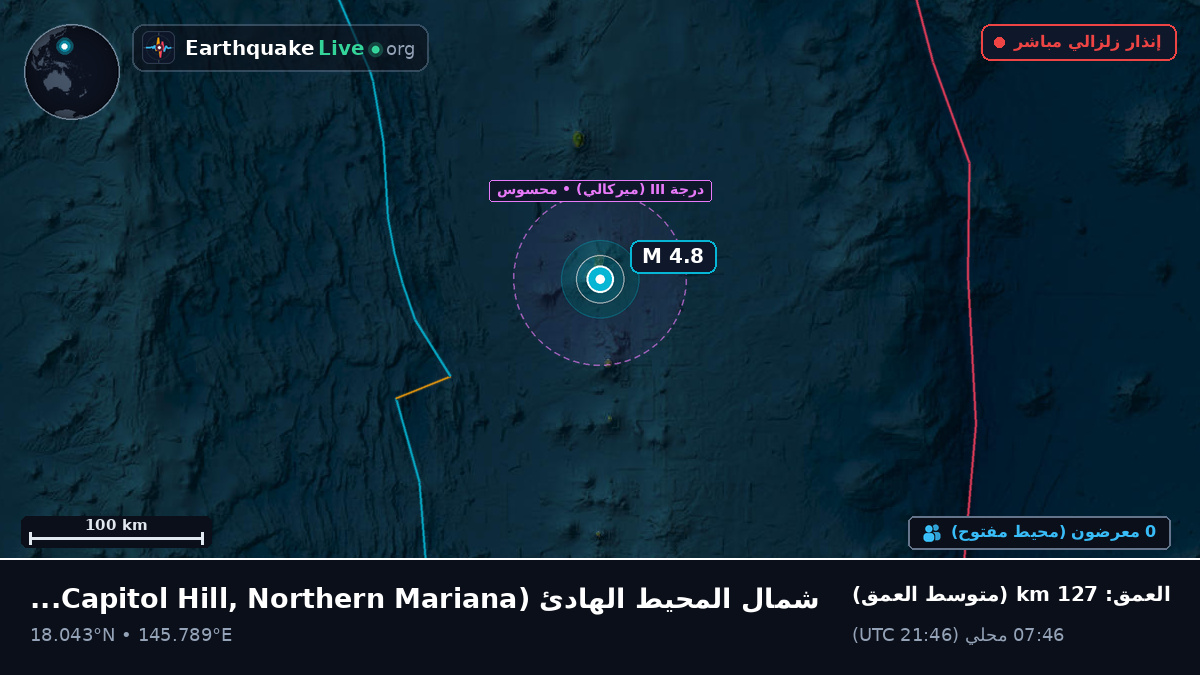 شمال المحيط الهادئ (Northern Mariana Islands)