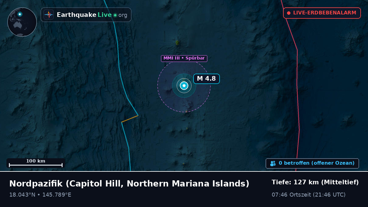 Nordpazifik (Northern Mariana Islands)