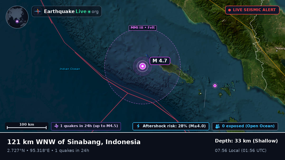 Indian Ocean (Indonesia)