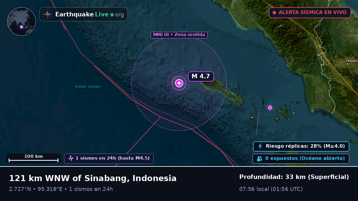Océano Índico (Indonesia)